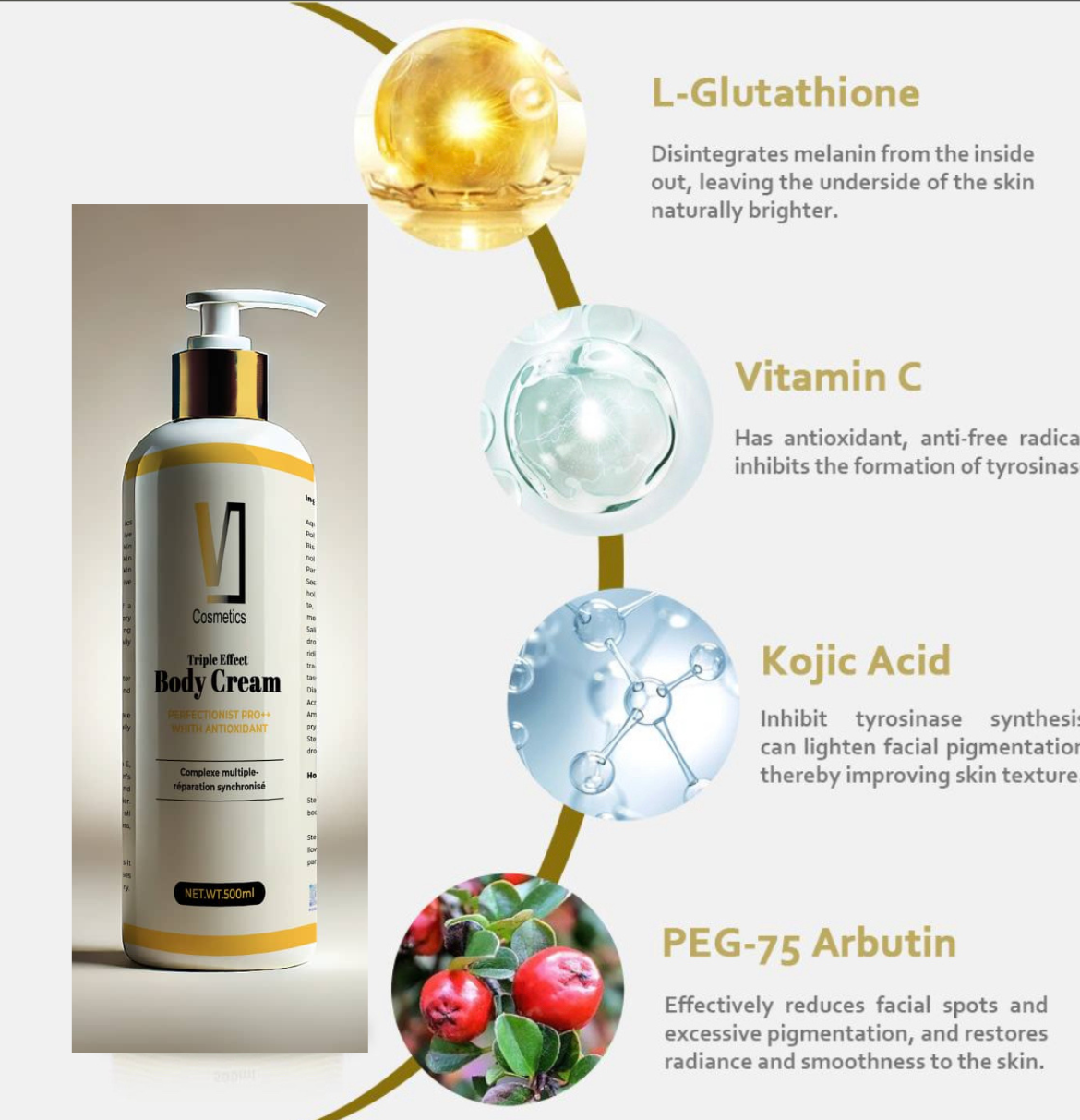 Triple Effect Body Cream Perfectionist Pro++ whith Antioxidant